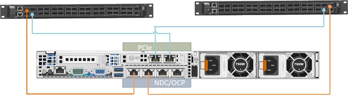 Plugging into equivalent switch ports for link aggregation